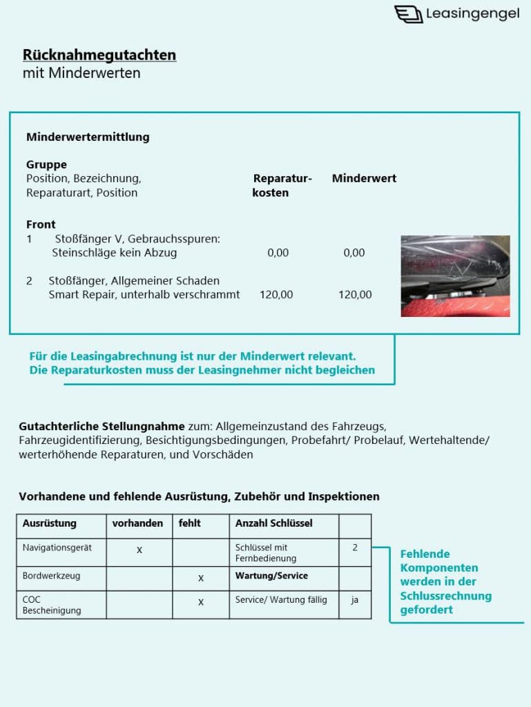 Leasinggutachten: Schematische Darstellung Darstellung